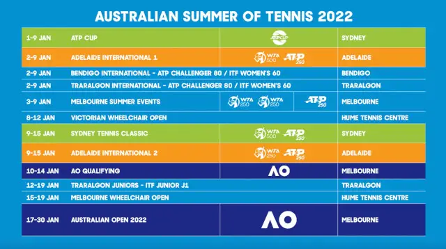 australian summer tennis calendar 2022