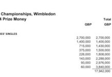 Wimbledon prize money 2024