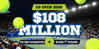 US Open prize money 2026 hits record $108M, champions to earn $5.5M US Open 2026 prize money
